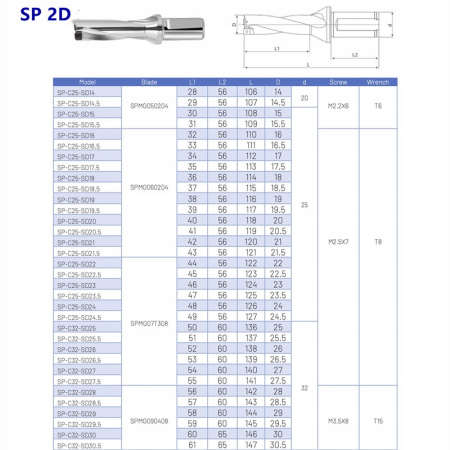 Wiertło składane płytkowe fi 14 na SPMG050204 2D